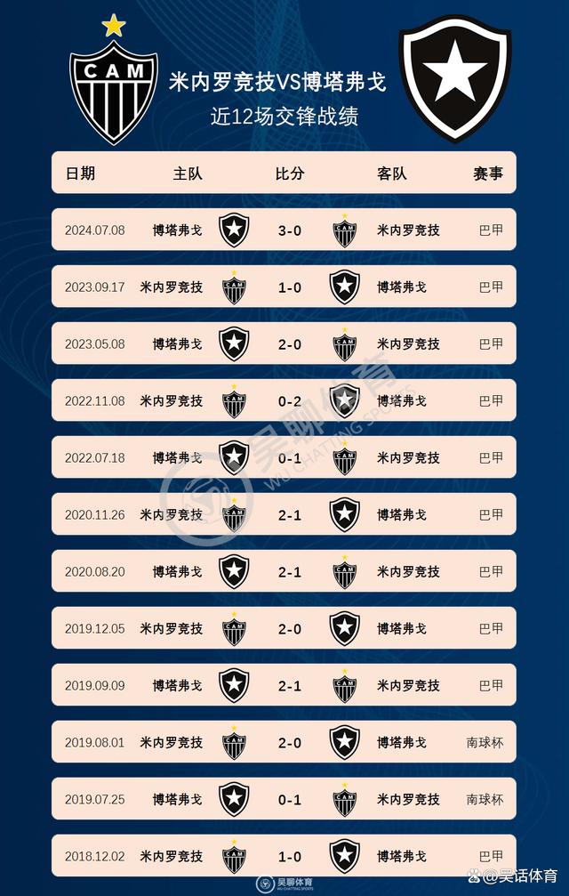 世俱杯北美球队表现预测(2022年世界杯北美区预选赛赛程)