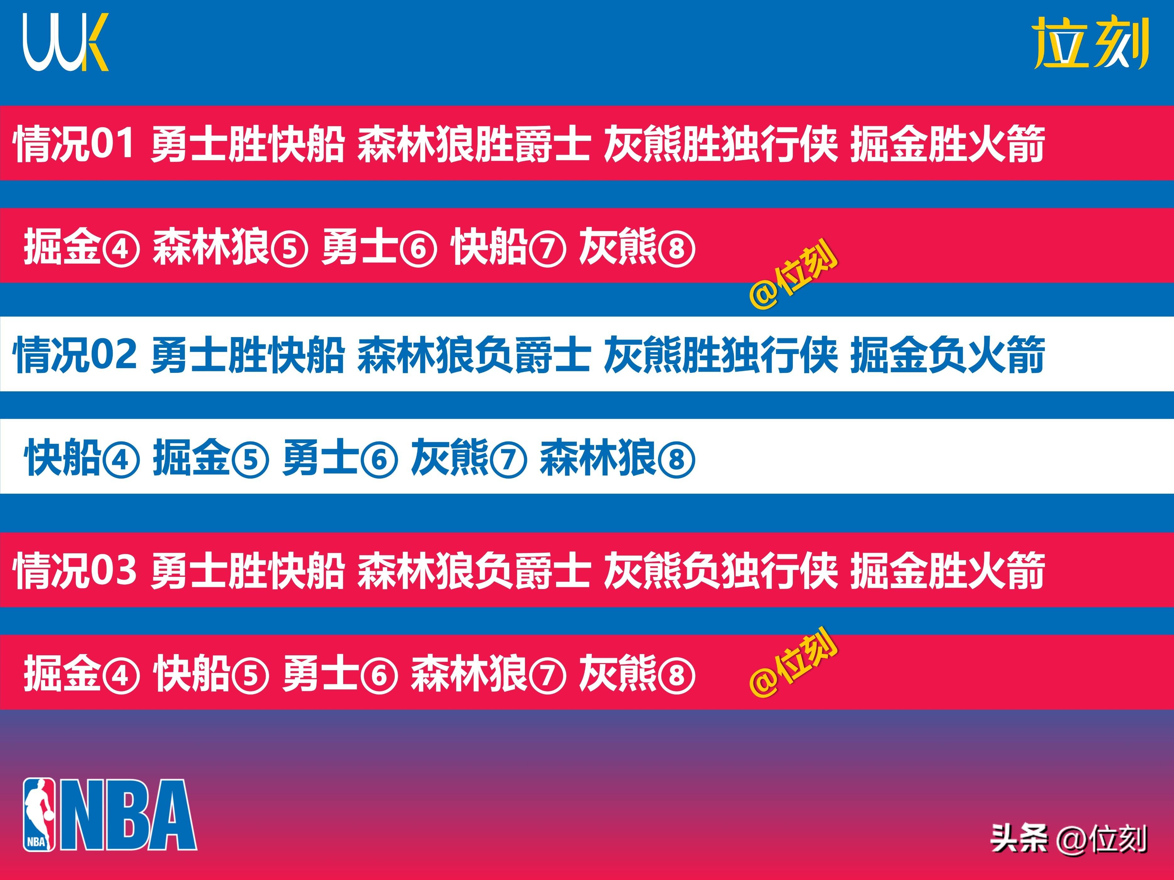 关于如果勇士报价低于顶薪，库明加或拖延做决定从而冻结勇士薪资空间的信息